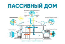 Photo of Секреты энергоэффективного строительства