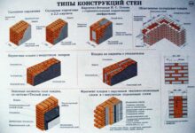 Photo of Кирпичные стены: преимущества и недостатки