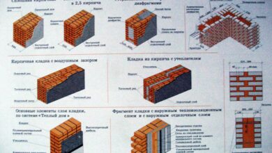 Photo of Кирпичные стены: преимущества и недостатки