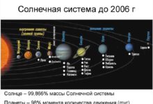 Photo of Преимущества солнечной системы отопления