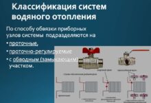 Photo of Системы водяного отопления