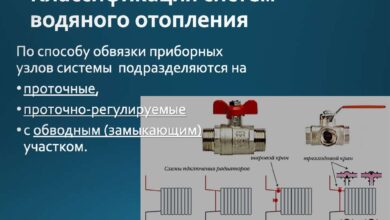 Photo of Системы водяного отопления